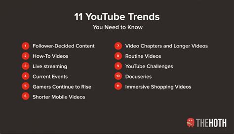 utubr|Trending .